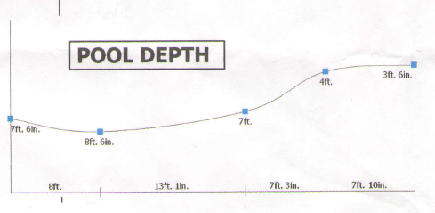 average above ground pool depth